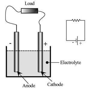 Battery Construction
